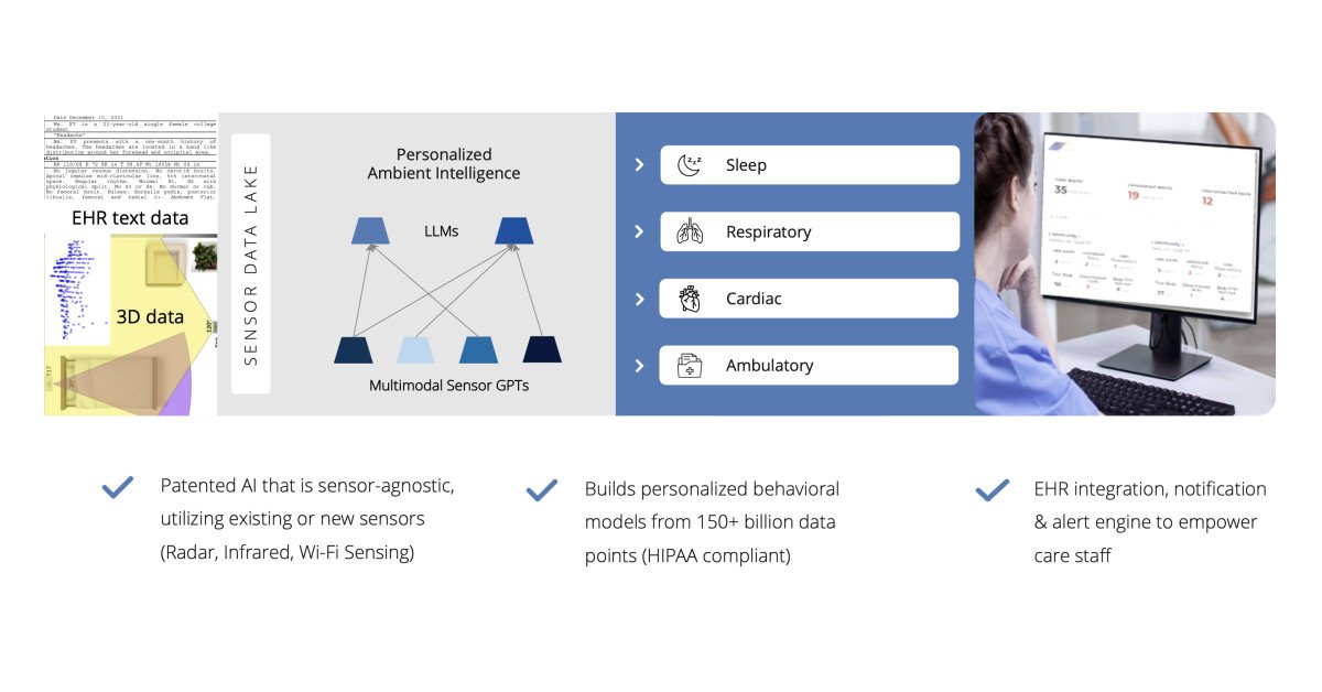 Caspar.AI Launches Contactless Vitals & Real-time Bed Monitoring Solutions with Arcadia, Shellpoint, and Melur Meadows