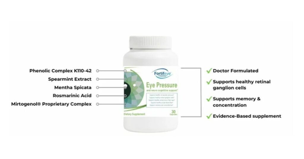 Fortifeye Vitamins Unveils Groundbreaking Eye Pressure and Neuro Cognitive Support Supplement