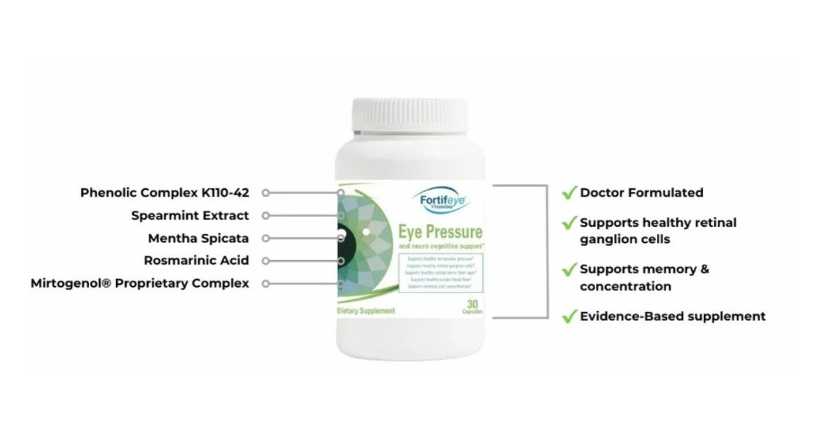 Fortifeye Vitamins Unveils Groundbreaking Eye Pressure and Neuro Cognitive Support Supplement