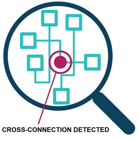 HydroCorp Unveils Nationwide Initiative for Enhanced Cross-Connection Control and Backflow Prevention