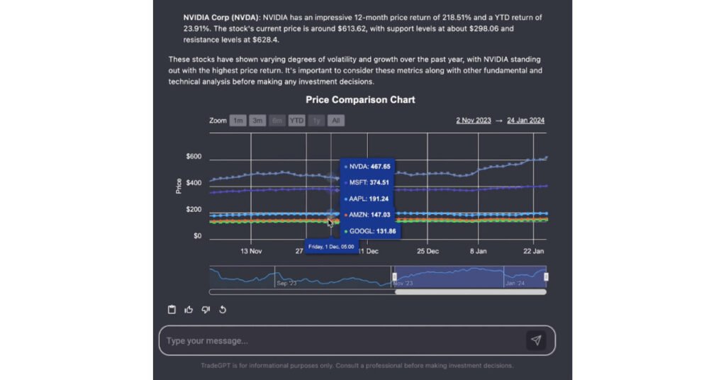 TradeAlgo Announces Powerful New Product to Offer Generative AI for Retail Investors
