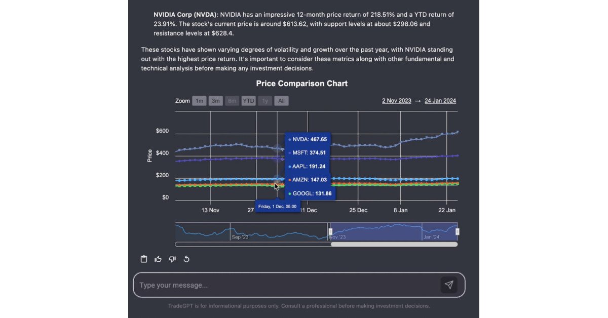 TradeAlgo Announces Powerful New Product to Offer Generative AI for Retail Investors