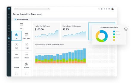 Virtuous Introduces Virtuous BI to Unleash the Power of Data for Nonprofit Impact