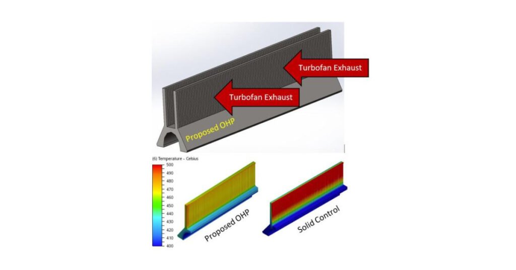 ThermAvant Technologies Secures NASA Project for Advanced Thermal Management in Electrified Aircraft Propulsion Systems