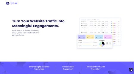 riyo.ai Launches to Transform Digital Marketing Landscape: A Journey of Serial Founders to Revolutionizing User Experience Analytics